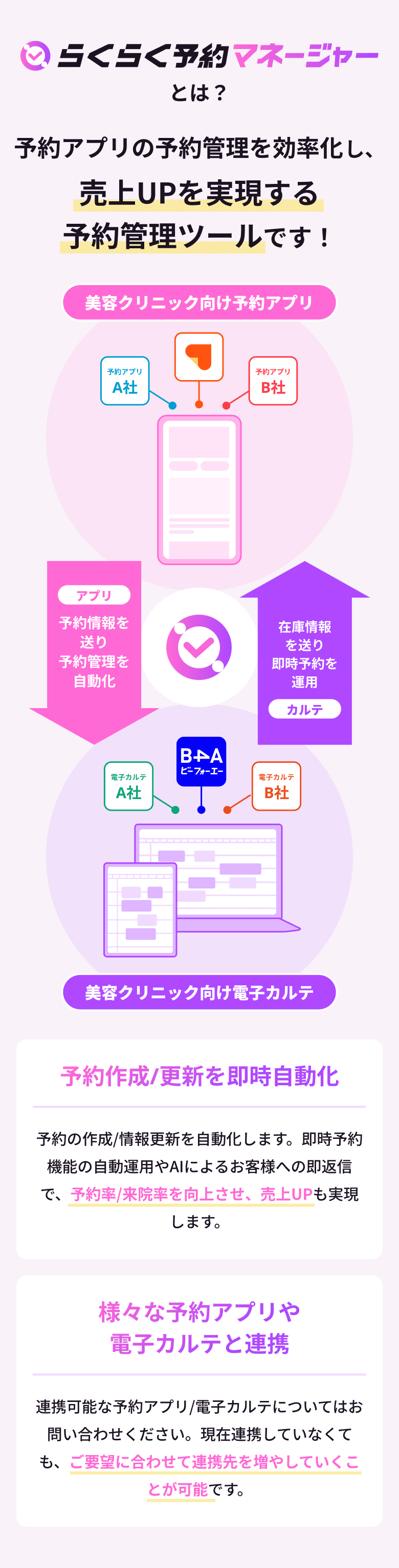 予約管理の課題解決ツール