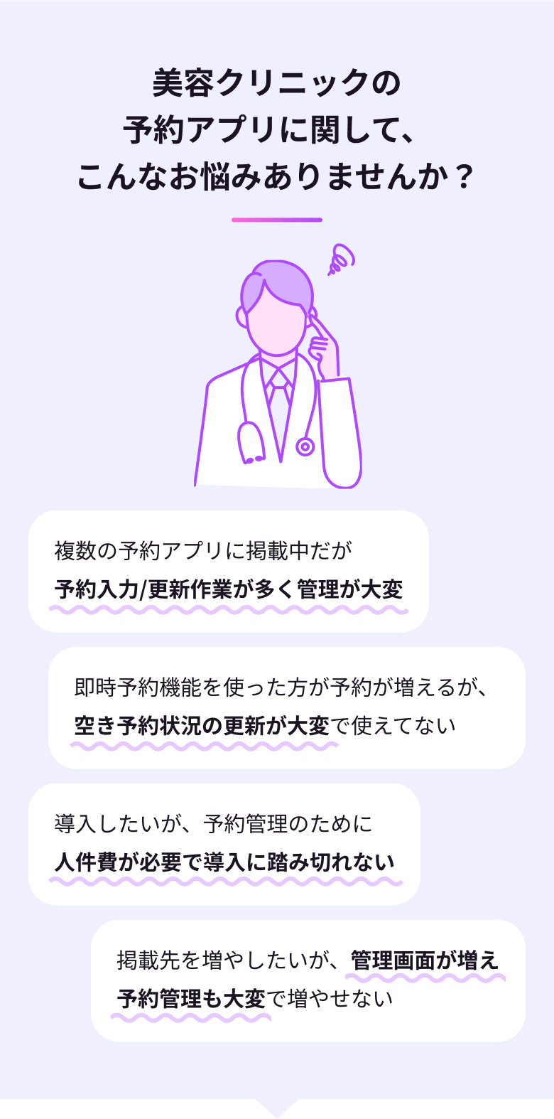 予約管理の3つの課題